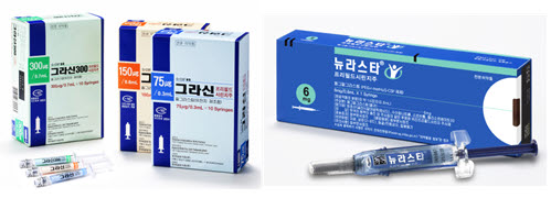 ▲ 한국쿄와기린과 보령제약이 코프로모션 계약을 맺고, 쿄와기린의 호중구감소증 치료제인 ‘그라신(성분명 필그라스팀)’과 ‘뉴라스타(성분명 페그필그라스팀)’를 공동판매하기로 했다고 2일 밝혔다.
