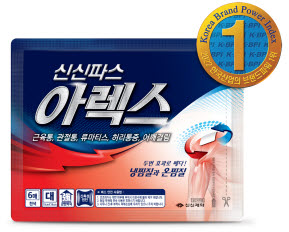 ▲ 신신제약의 신신파스 아렉스가 2022년 ‘한국산업의 브랜드파워(K-BPI)’ 소염진통제 부문 1위를 차지하면서 다시 한번 국민 파스로 인정 받았다.