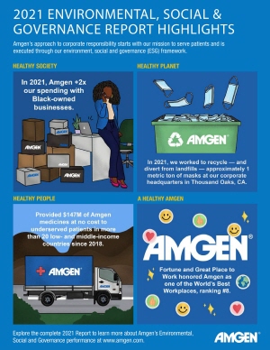▲ 암젠(AMGEN)은 보다 나은, 더 건강한 사회를 위한 암젠의 다양한 노력을 종합적으로 평가한 ‘2021 ESG(Environmental, Social, and Governance: 환경ㆍ사회ㆍ투명경영) 보고서’를 발표했다고 밝혔다.