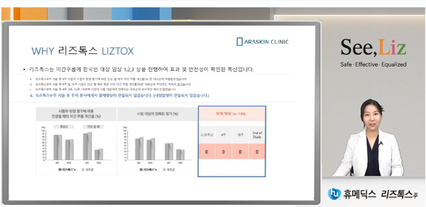 ▲ 휴메딕스는 최근 시술 부위별 임상 노하우 공유를 위한 ‘리즈톡스 시리즈(SEELiz) 웨비나’를 개최했다고 밝혔다.