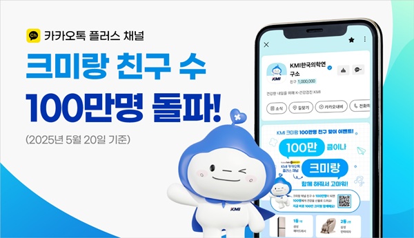 ▲ KMI한국의학연구소의 카카오톡 플러스친구 공식 채널인 크미랑의 친구 수가 지난 5월 20일 100만 명을 돌파했다.