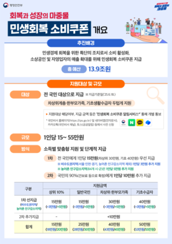 ▲ 정부는 민생회복금 지급 계획을 발표했다.
